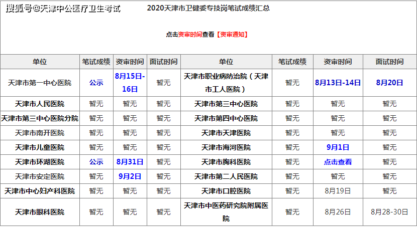 天津人口2020总人数几亿_天津人口热力图(2)