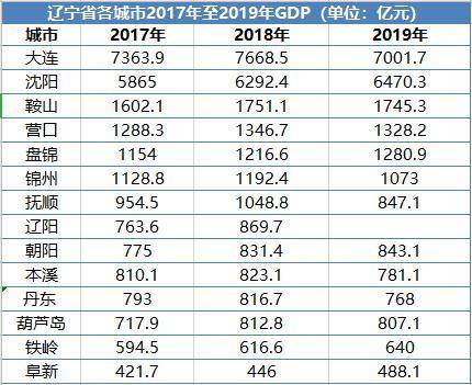 沈阳市区常住人口_沈阳市区人口多少(3)