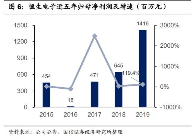 科技巨头的经济总量_篮网三巨头图片(2)