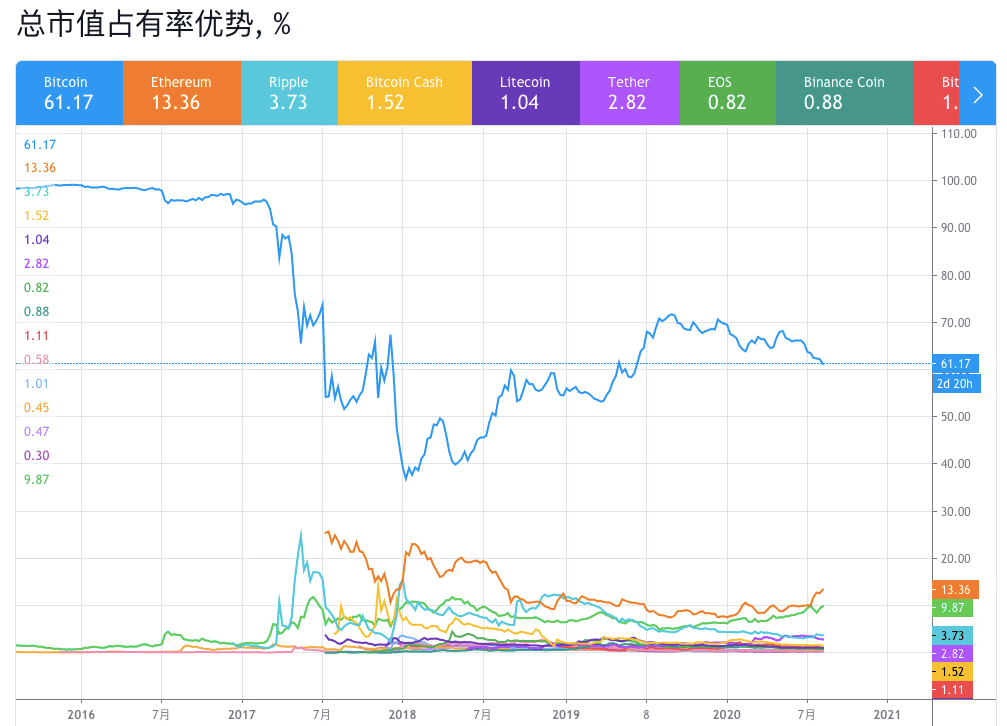 数量|OKEx Research：6大指标看懂真实的比特币市场