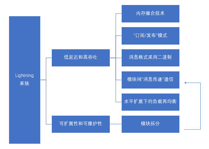 Uniswap|Uniswap 8月交易额创新高，OKEx CEO Jay Hao讲述DEX与CEX融合之道