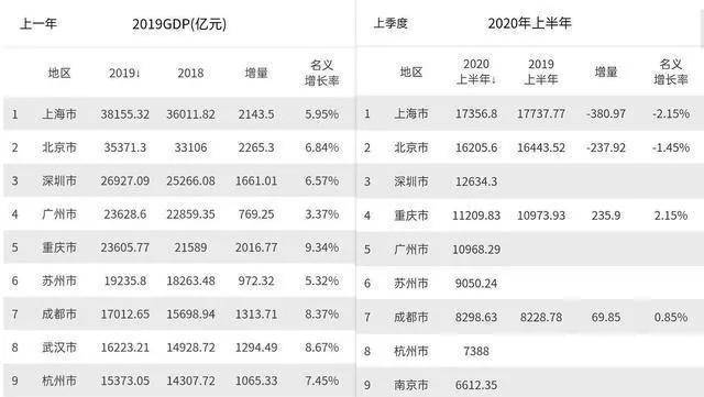 2020杭州gdp增长率_权威发布丨2020年中国木门行业发展报告(2)