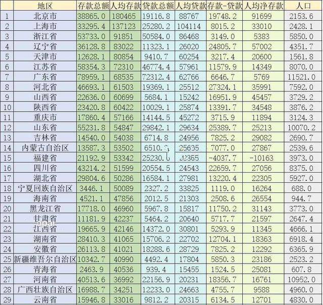 戚姓人口在全国排第几_人在做天在看图片(3)