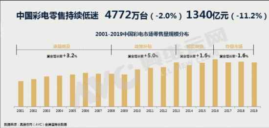 游戏|前有狼后有虎，创维的“中年危机”又有谁能懂？