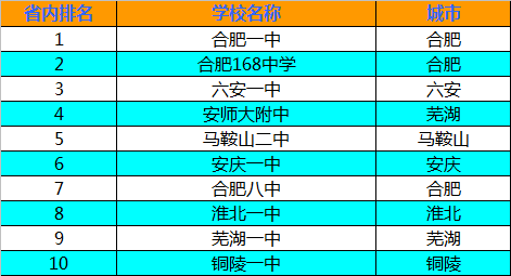 芜湖初中排名_芜湖起飞表情包