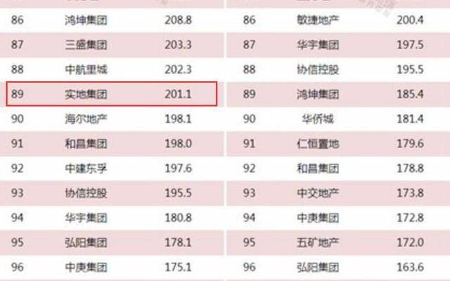 实地地产排名_实地地产兰清波