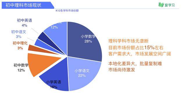 爱学习发布初中理科omo解决方案 以数据化教研成就本地化教学 机构