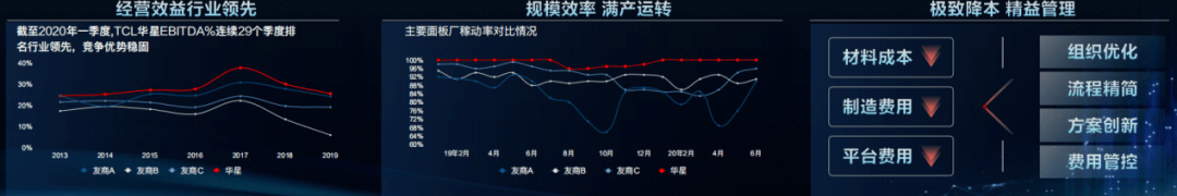 硅片|赋能、助力、向心——TCL科技入主，将给中环股份带来什么？