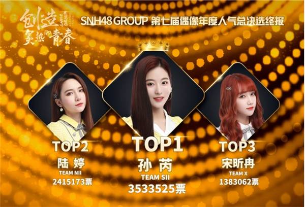 2020年snh48总决选排名排名_《创造营2020》落幕SNH48赵粤高位成团
