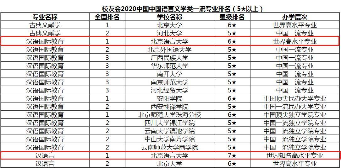 北京教育机构排名_北京达内教育宿舍图片