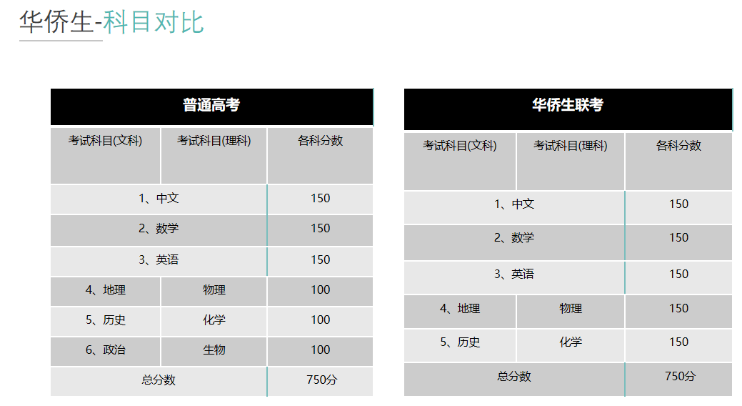 怎么选择适合自己尺寸的套 6f0945a9ac9b40b08584e8ffd2848c10.png