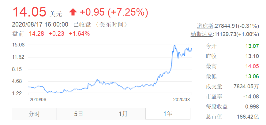 特斯拉|“中国新造车三巨头”即将齐聚美股，能摆脱“苦逼”命运吗？