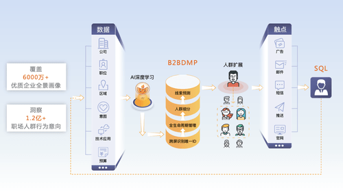 ZoomInfo|ABM 营销技术服务商火眼云完成5000万元A轮融资