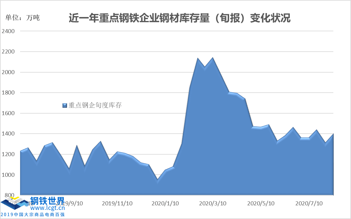 400年gdp预测_中美gdp未来十年预测(3)