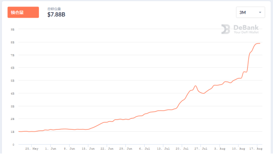 DeFi|DeFi代币总市值破百亿美元 盘点各交易所赋能DeFi