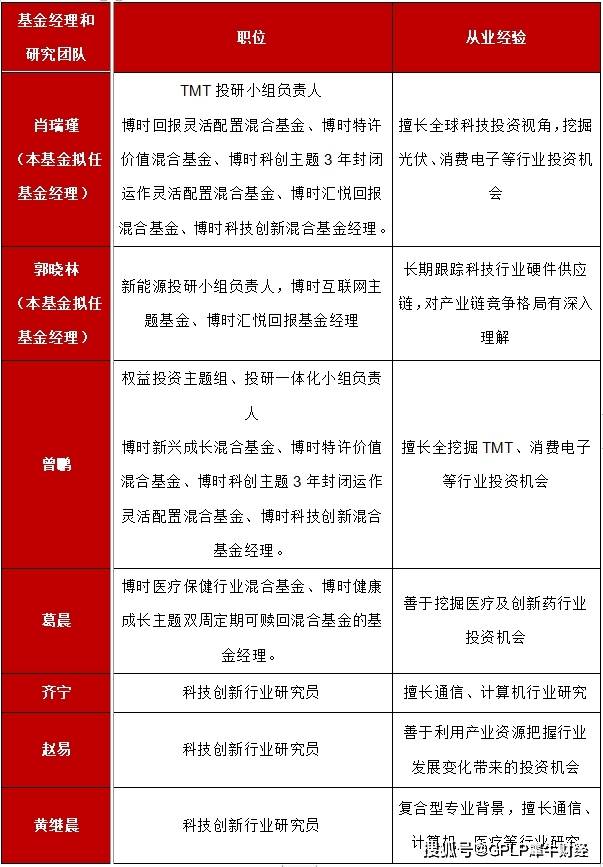 混合基金|创业板注册制投资机会 博时创业板两年定开混合基金发行中