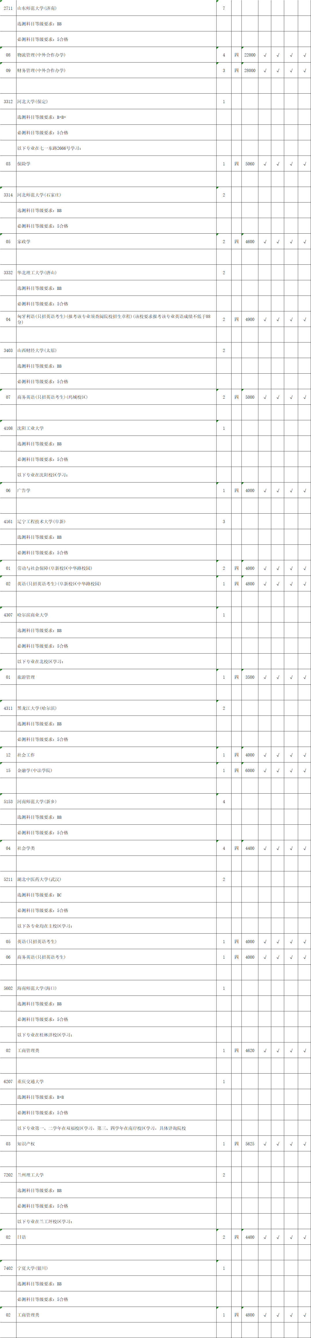 考生|江苏省2020年文科类第一批本科院校征求平行院校志愿计划