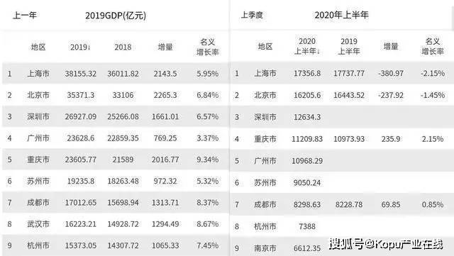 杭州 苏州 gdp排名2020_苏州杭州地图