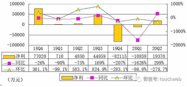 2020年二季度湖北省G_湖北省2020年健康证(2)