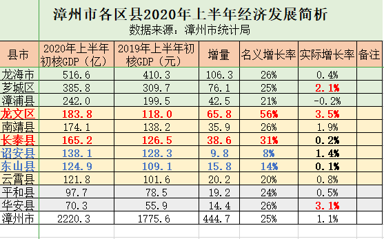 漳州市经济总量_漳州市地图