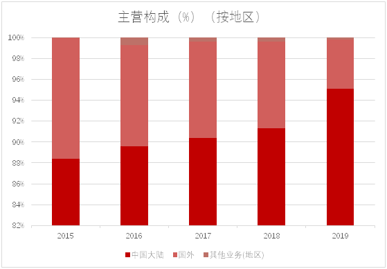 海珠区2019年人口结构_结构素描静物(3)