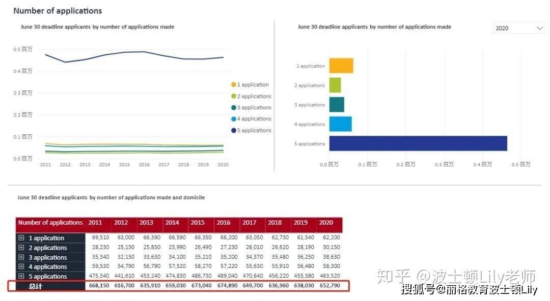 英国30岁以上人口数量_英国人口密度分布图(2)