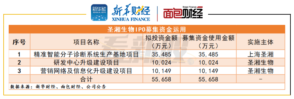 生物|【看新股】安必平20日在科创板挂牌 体外诊断企业加速上市