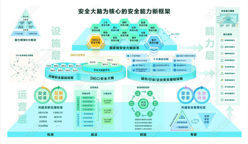 《ISC 2020高瀚昭：构建360新一代安全能力框架体系势在必行》