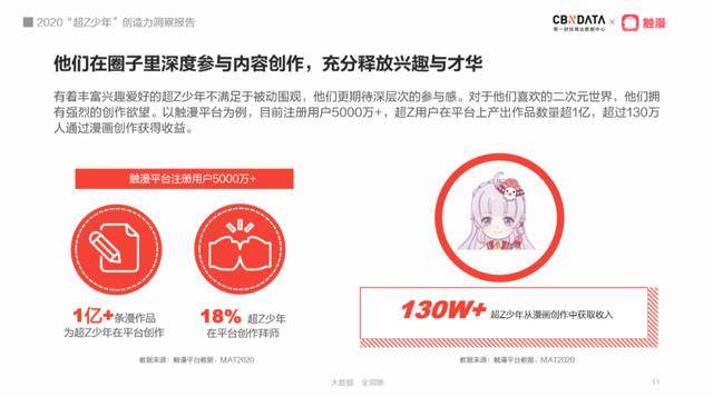 创作|想了解00后？先看懂他们创作的黑话、表情包