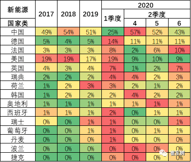 世界能源消耗占比表 37542b4504dd4e0083c187cc0d3d9197.png