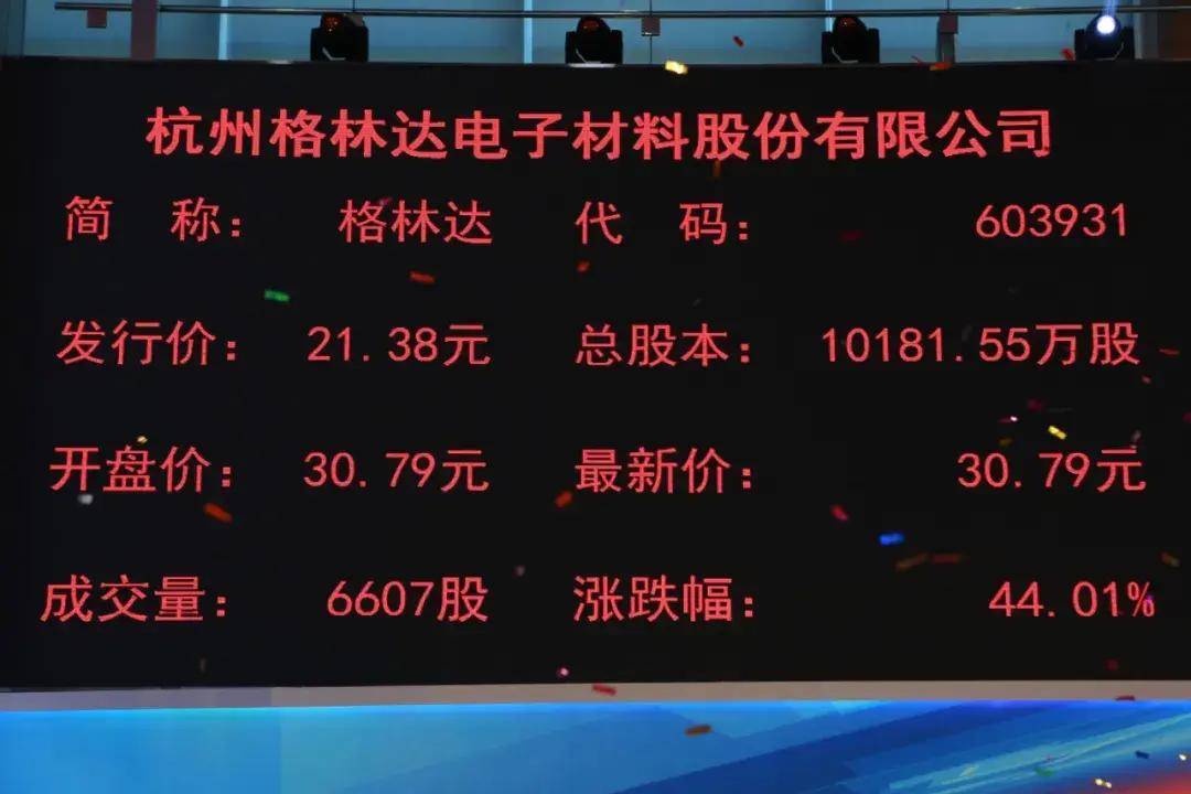 上市|格林达上交所上市：市值31亿 去年利润过亿