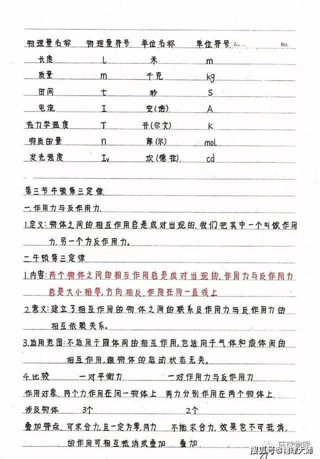 笔记|新高中生暑假预习看过来！高中物理：《必修1-2》学霸笔记