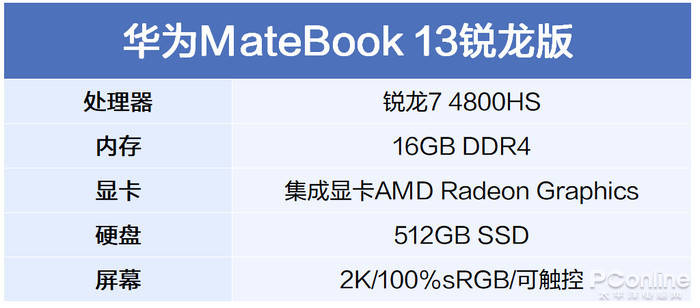同价位|华为13英寸轻薄本，性能、屏幕同价位下有点凶 网友：沸腾了~