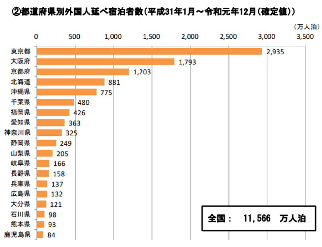 东京2021年gdp_东京食尸鬼(3)