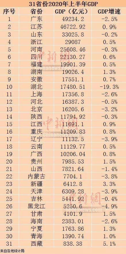 多元回归模型预测人均GDP_人均gdp世界排名(2)