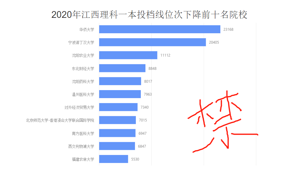 江西宁都gdp2021_前三季度江西经济成绩单出炉 南昌GDP首超四千亿元(3)