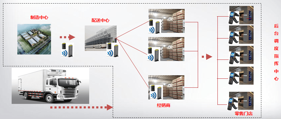 智能化|基于RFID技术在物流仓储中的解决方案