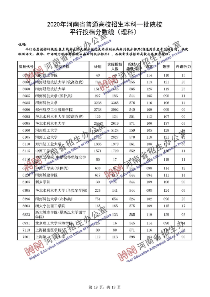 河南省2020年第一季G_2020年河南省招兵照片(2)