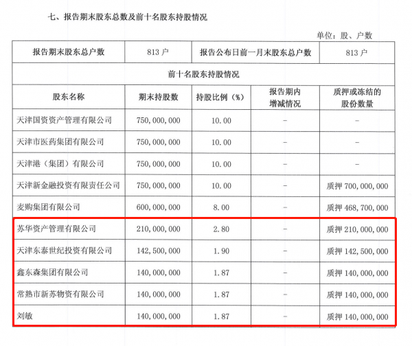 前董事长自杀后,这家银行的行长全换成了“70后”