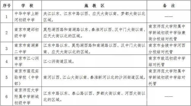 2020年南京小升初考_2020年南京市主城区小升初学区划分汇总,收藏这一份