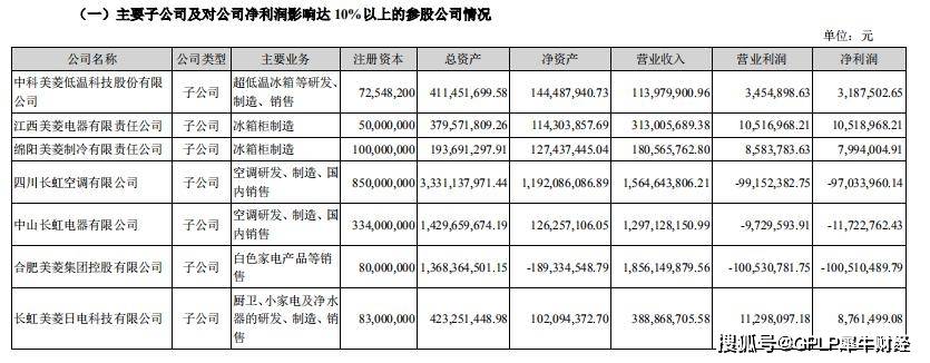 空调|长虹美菱首次中报亏损2.1亿元 空调业务收入大幅下滑35%