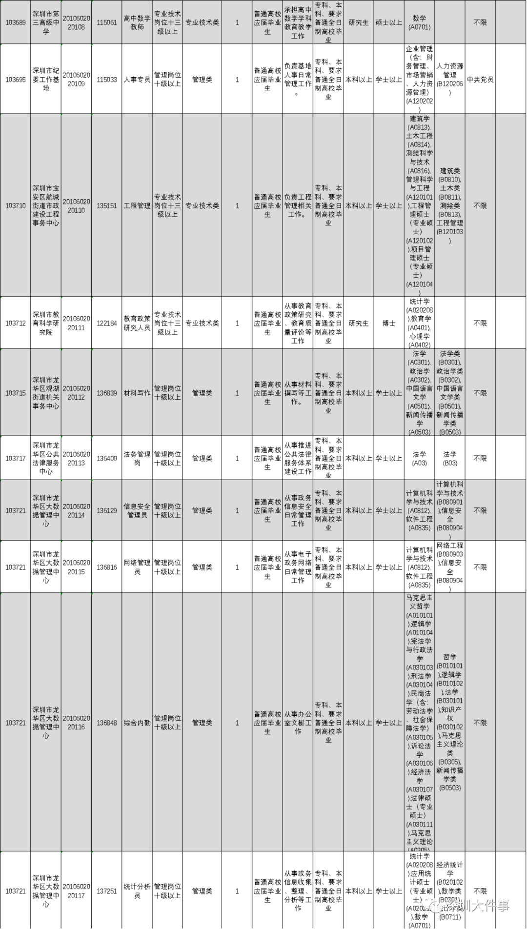 人口查阅_人口普查图片(3)