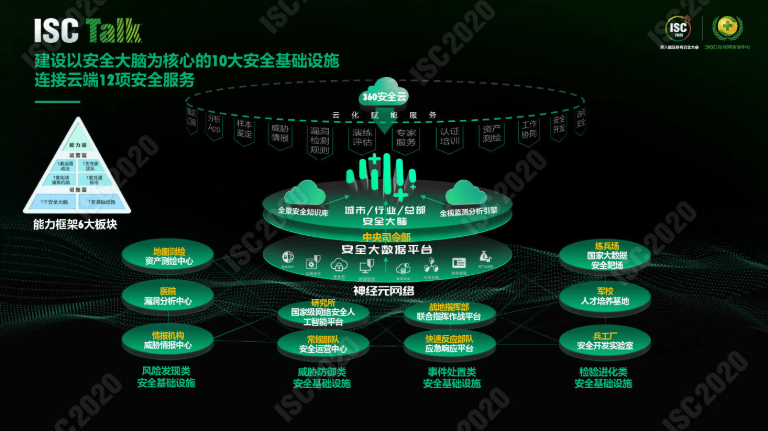 《ISC 2020高瀚昭：构建360新一代安全能力框架体系势在必行》