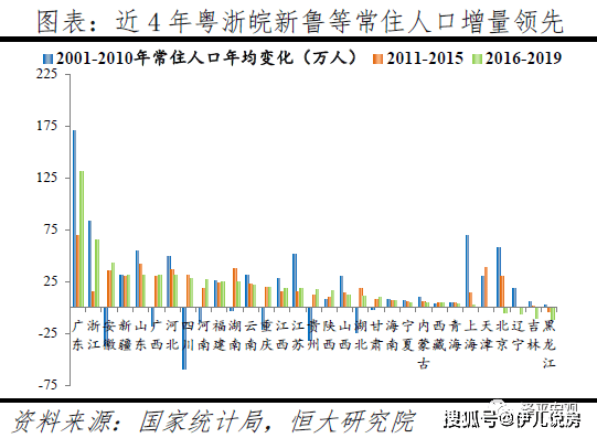 中国人口走势图_中国人口分布图