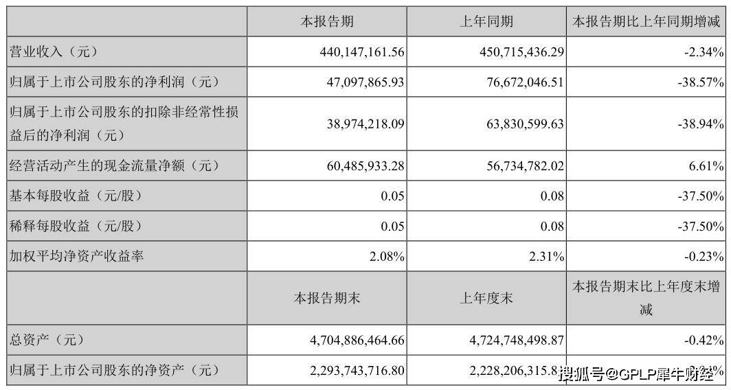 影响|连亏2年的翰宇药业上半年净利润下滑近四成推仿创结合救困