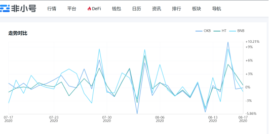 报告|OKEx全线增长引机构关注，数据才是最大的实力背书