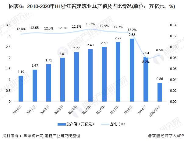 2020江苏浙江gdp_江苏浙江地图(2)