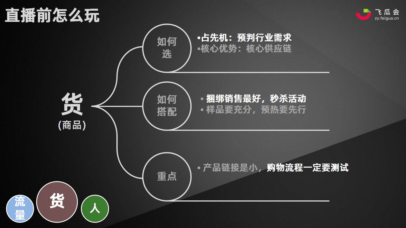 怎么看直播间的gmv数据 dfe4797c86e649a9abdd1bb4b1928484.png