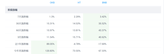 报告|OKEx全线增长引机构关注，数据才是最大的实力背书