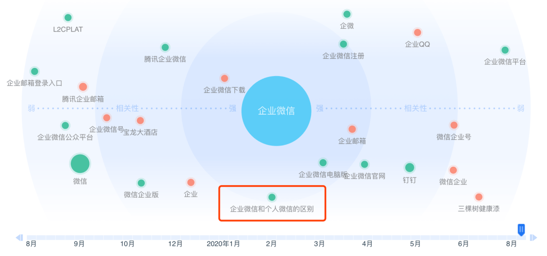 知识科普|星耀任务宝丨企业微信怎样加粉路径最短？怎样管理社群最高效？